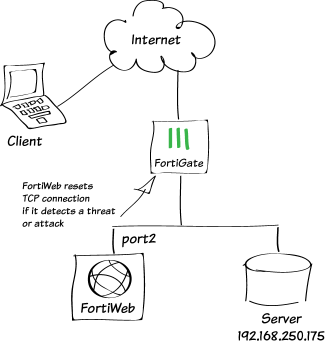 Fortinet FortiWeb WAF webalkalmazások felügyelete